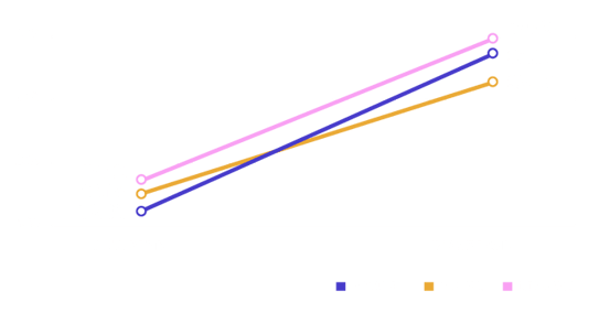 2020-gaming-apps-graph-pt-br