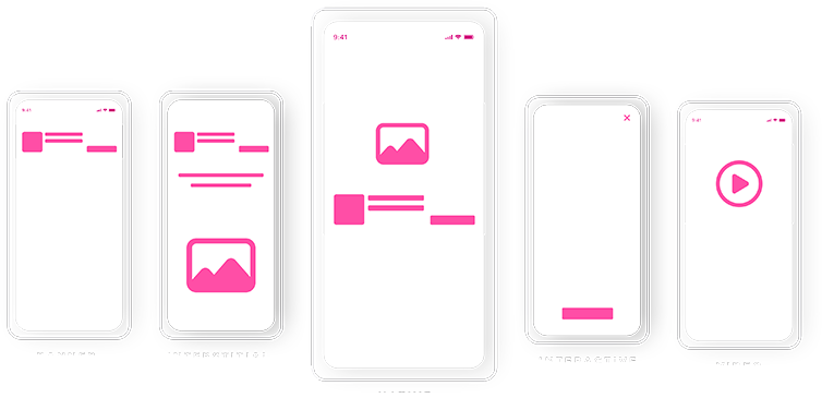 2021 Mobile Ad Creative Index